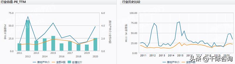 房地产中介市场分析,房地产中介市场可行性研究报告