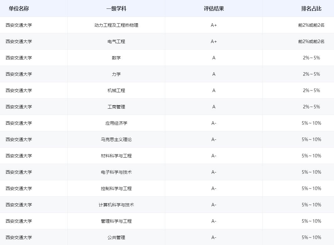 何以驰骋天空海阔，奔涌逐浪？西安交通大学给你10大理由，个个让人心动！
