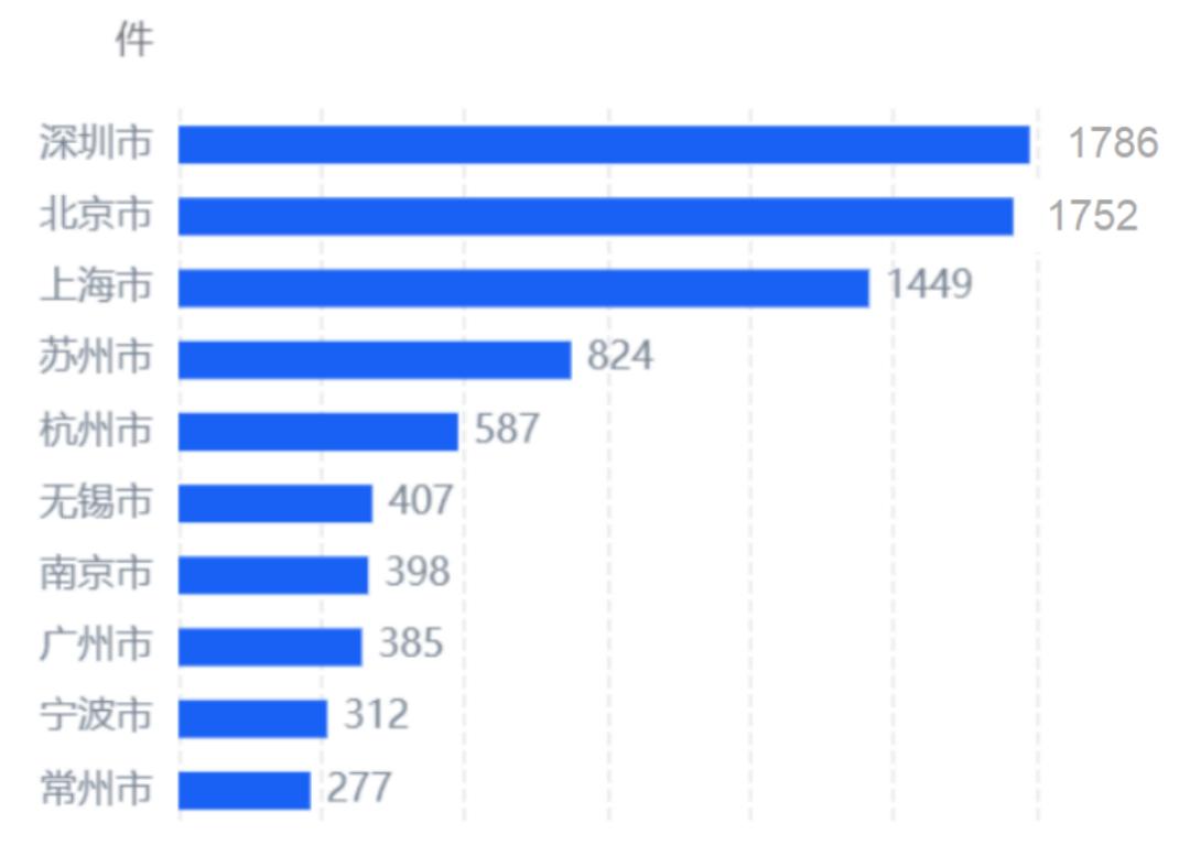 2024年新能源汽车行业融资情况,合众新能源哪吒汽车融资