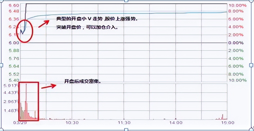 连续涨停的股票用什么指标判断,连续涨停股票的买入技巧