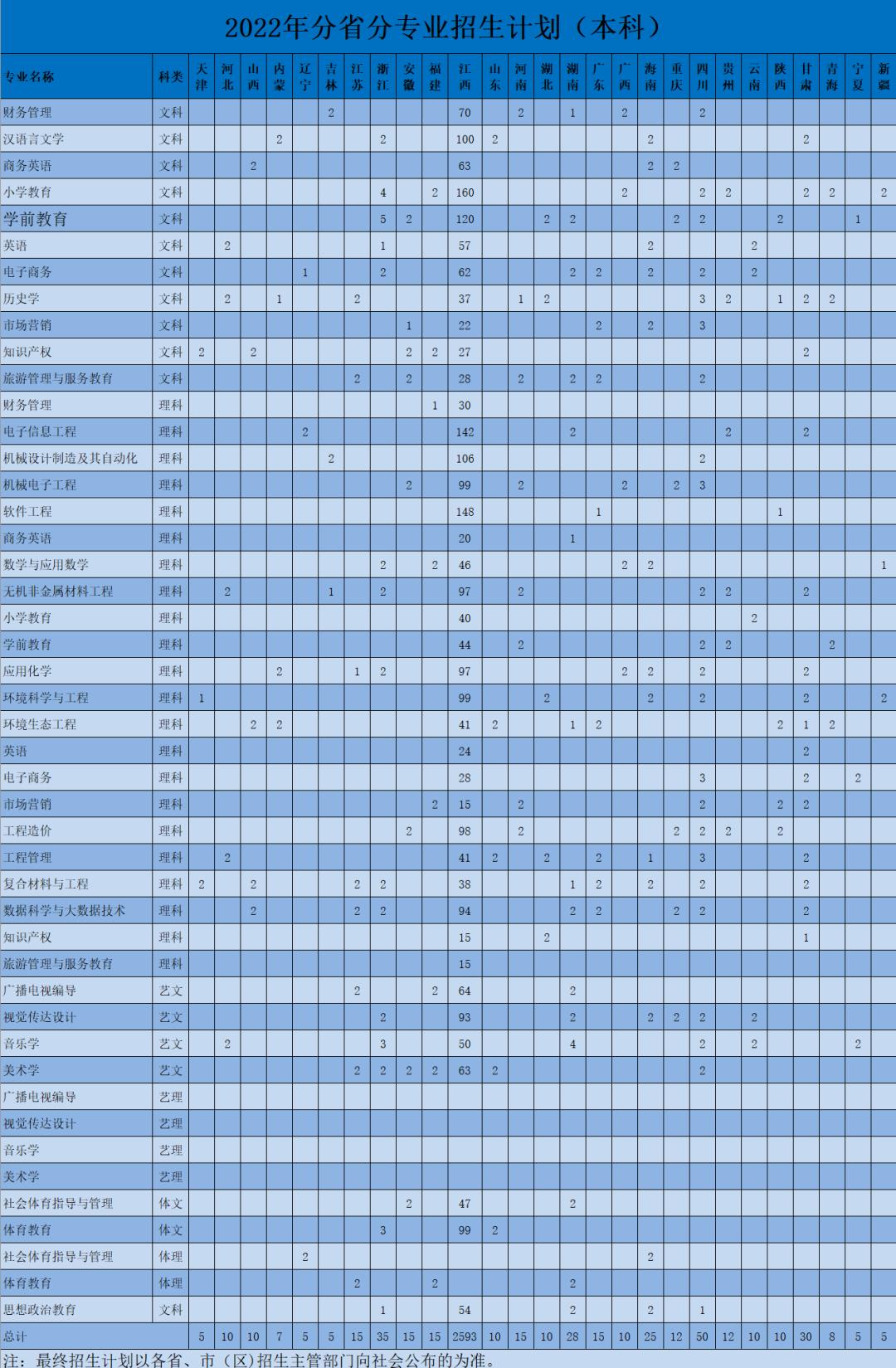 萍乡学院是本科学校还是专科学校,萍乡学院专科专业介绍