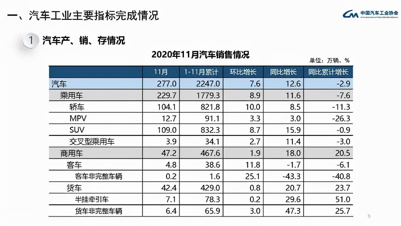 盘点2021之MG：以智能化为支点，守住燃油车的辉煌