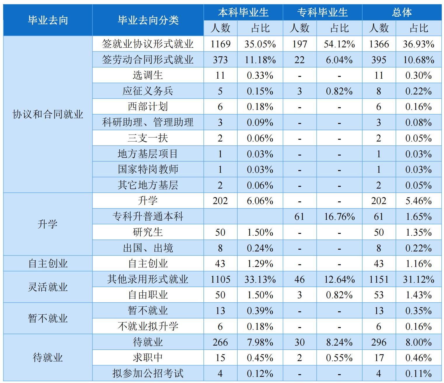 四川文理学院为什么不叫大学,四川文理学院现在是师范学校吗
