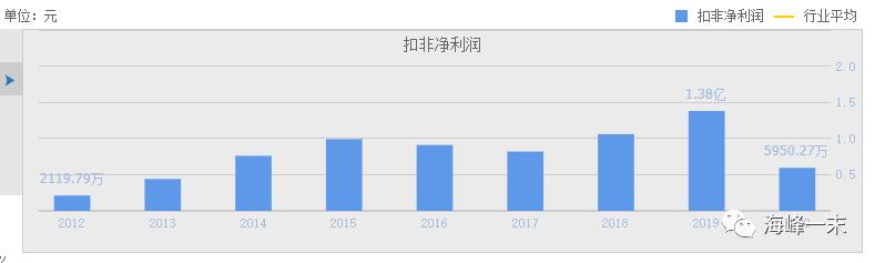 读财报选股票,读财报