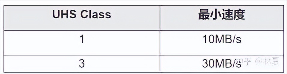 摄影存储卡使用技巧,怎样给相机挑选存储卡