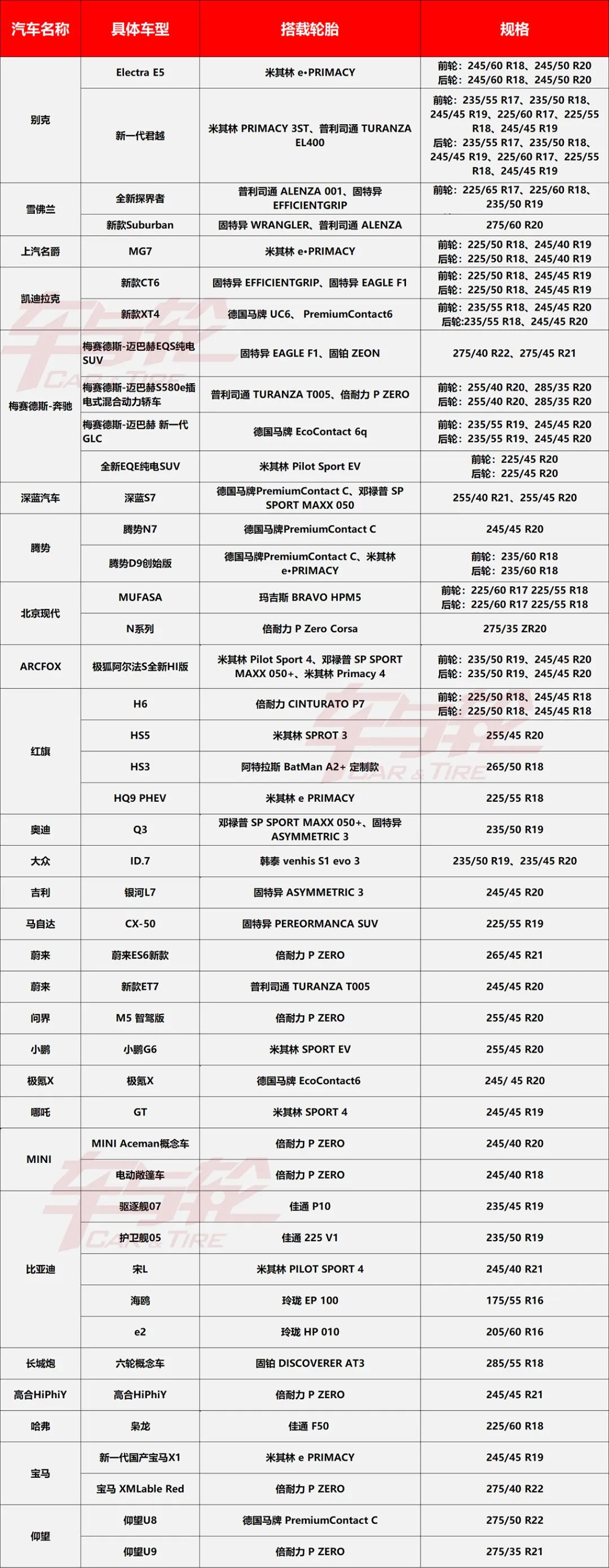 现在新款车配的热门轮胎型号,车展国产轮胎最全配套汇总