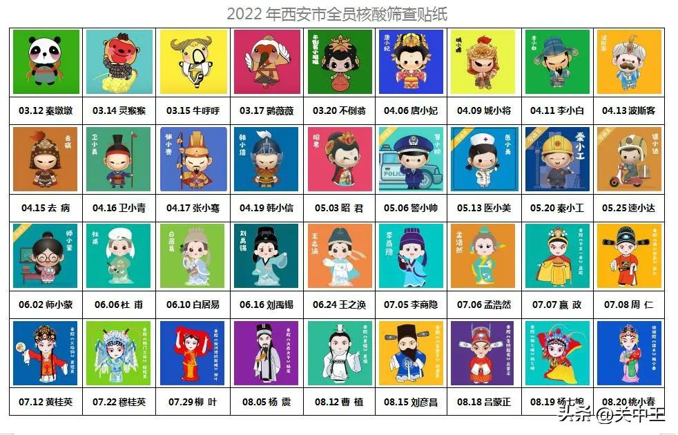 西安全民核酸贴纸,西安全员核酸贴纸