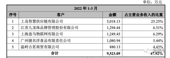 鲜活饮品IPO：难逃被「放弃」的宿命？