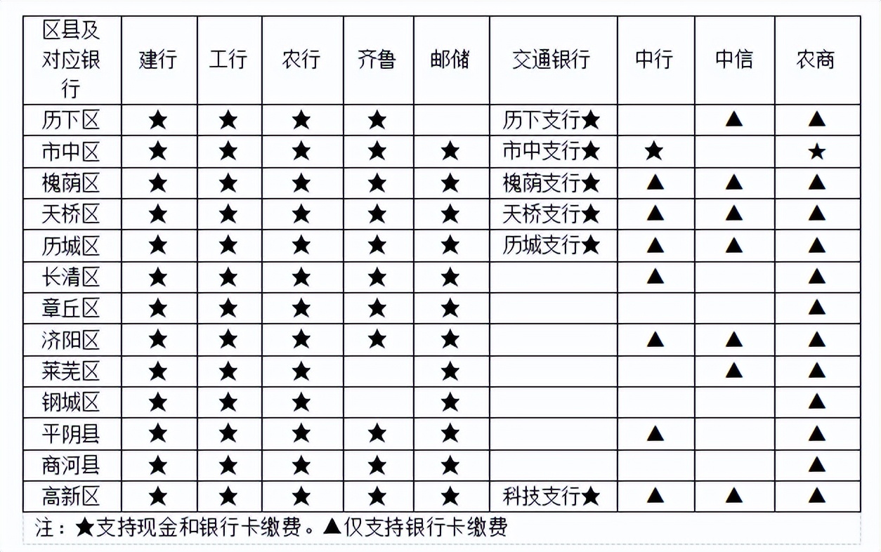 2023年度居民医保开始缴费了吗,城镇居民医保2023缴费截止日期