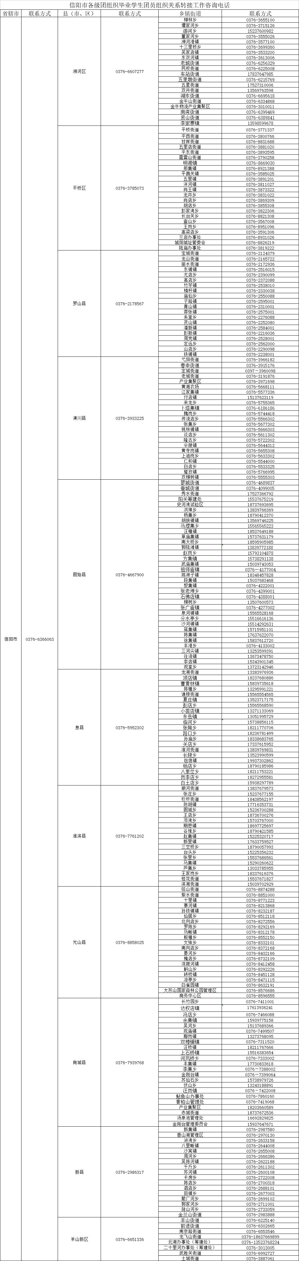 致全市团员青年的一封信,致广大共青团员的一封信