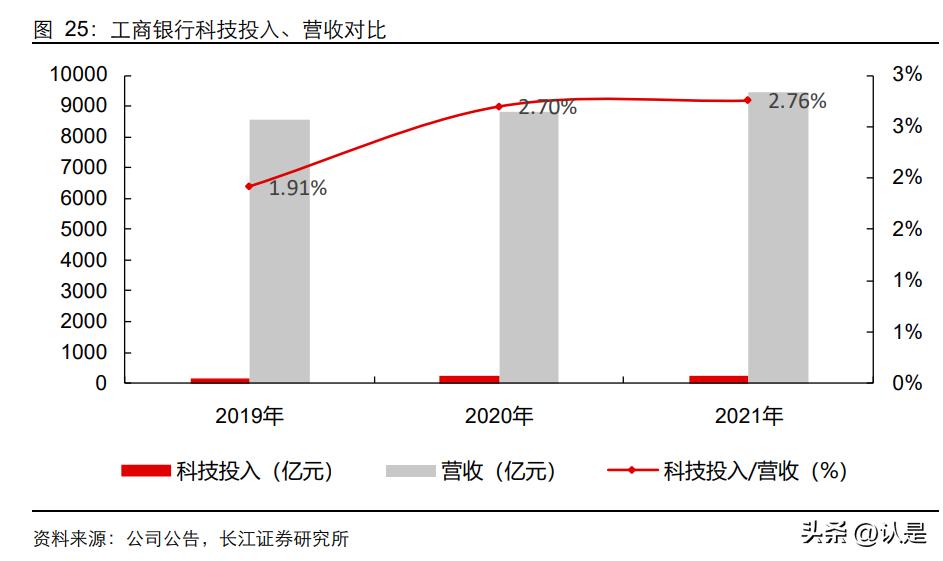 恒生电子深度调研报告,恒生电子发展策略