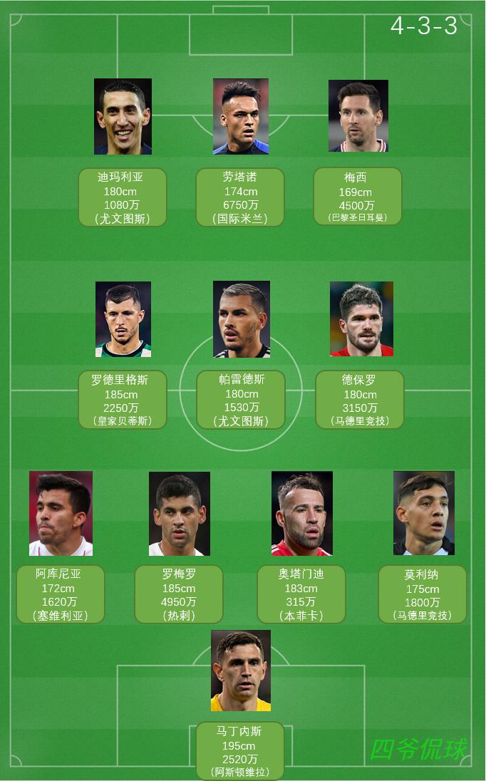 2022世界杯32强巡礼之阿根廷,潘帕斯雄鹰世界杯