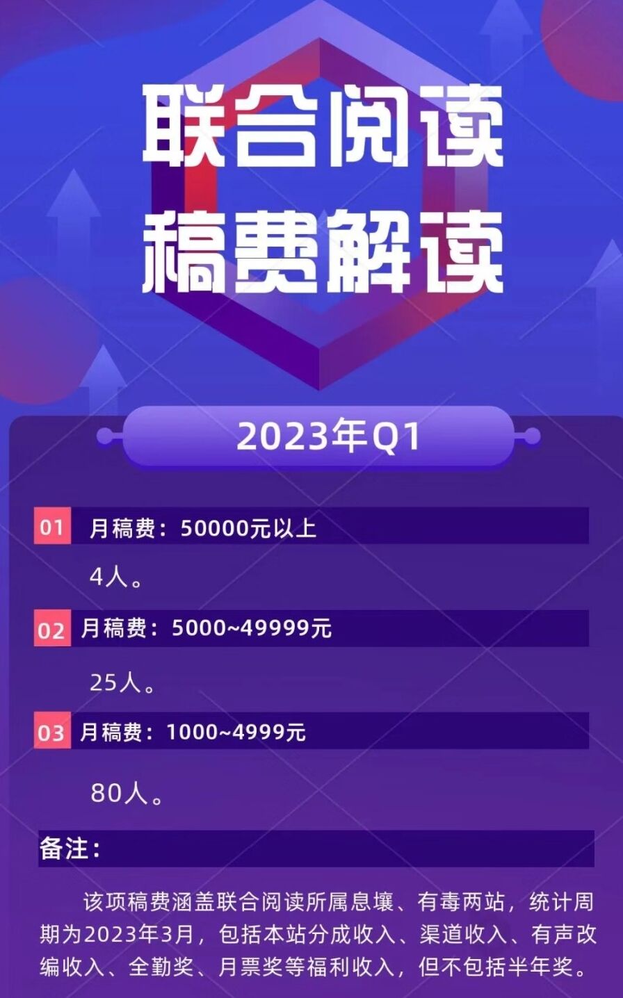 起点一作者开书仅半月就因逛会所被抓，白金作者新书首订不到200