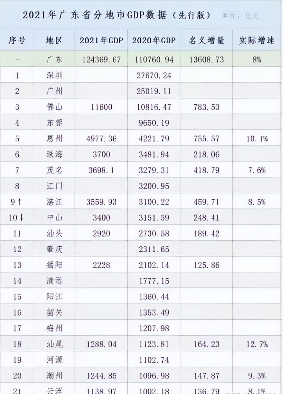 广东韶关经济发展如何,韶关市华南制造产业新城