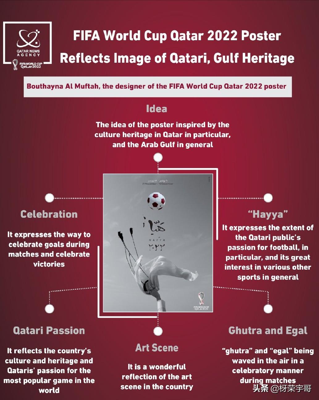 卡塔尔世界杯官方海报,卡塔尔世界杯宣传海报图片