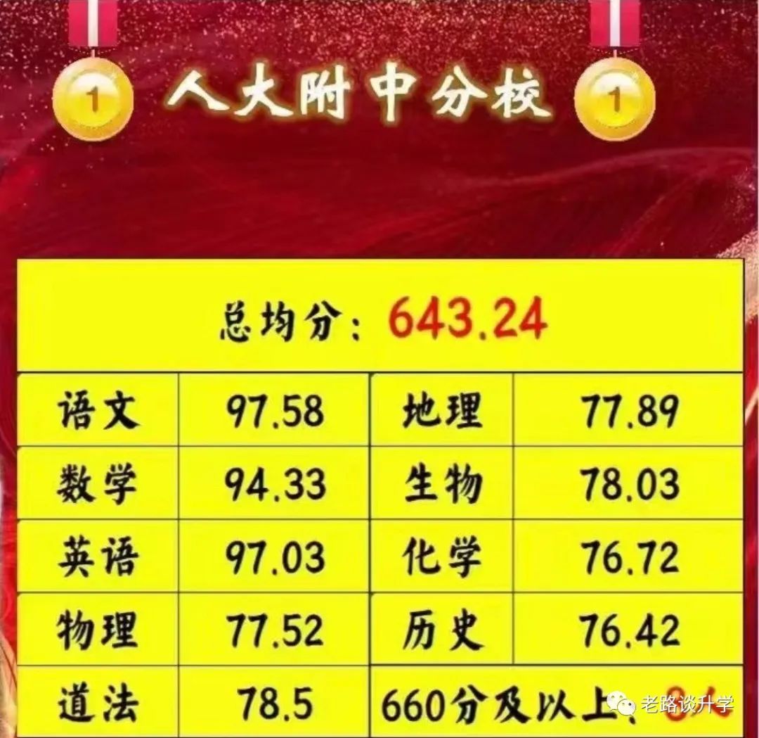 北京2022年中考人大附中录取截屏,人大附中通州校区中考排名