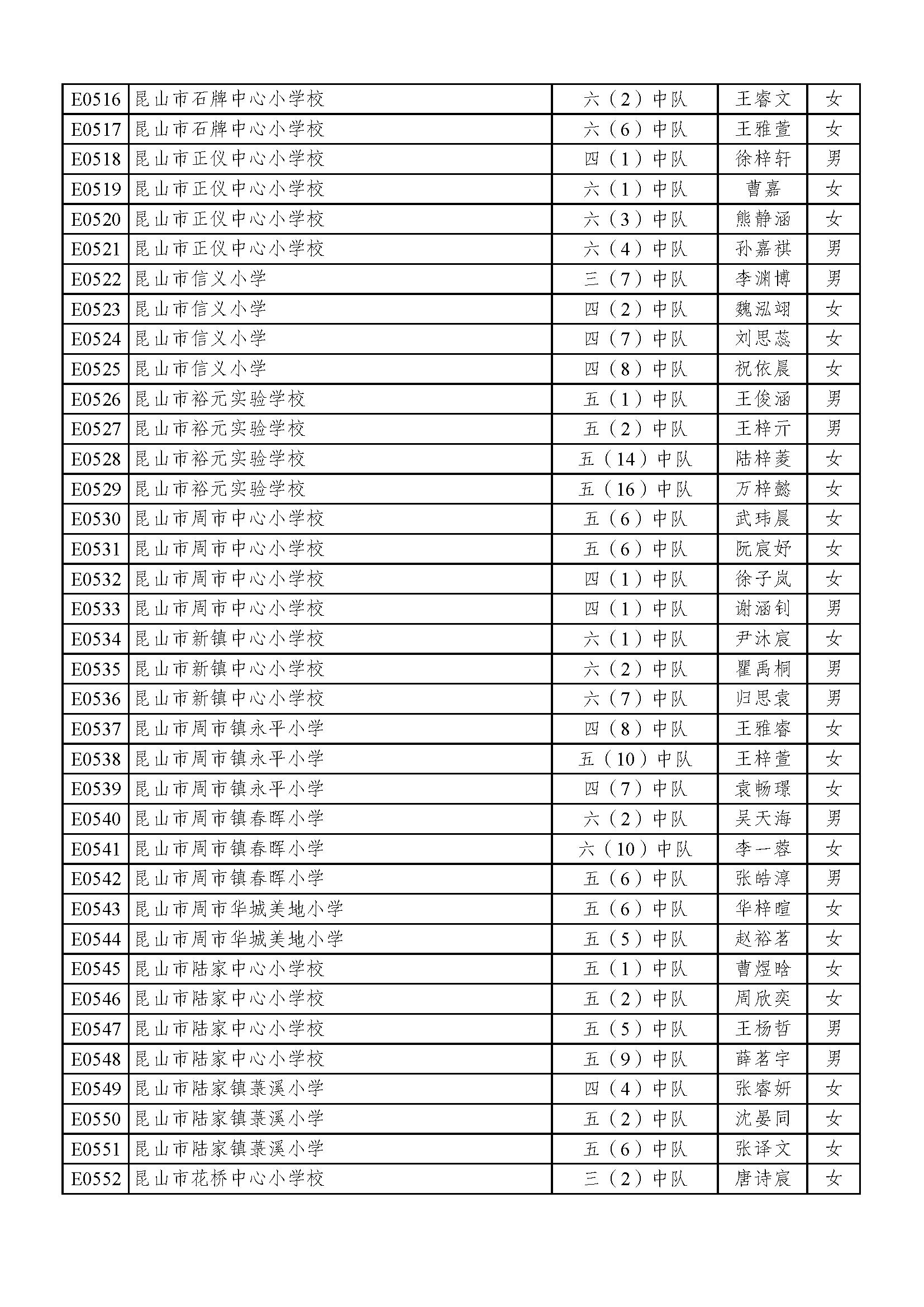 2022苏州好少年名单,2023年苏州好少年公示全部名单