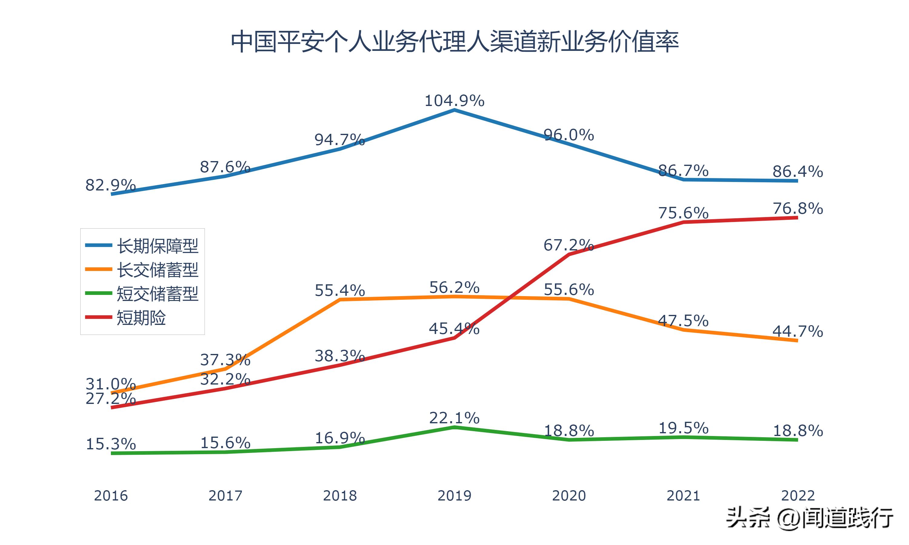 中国平安三季报,中国平安一季报的解读
