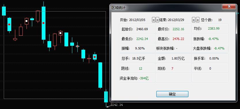 2012过山车游戏,a股上演了过山车的走势