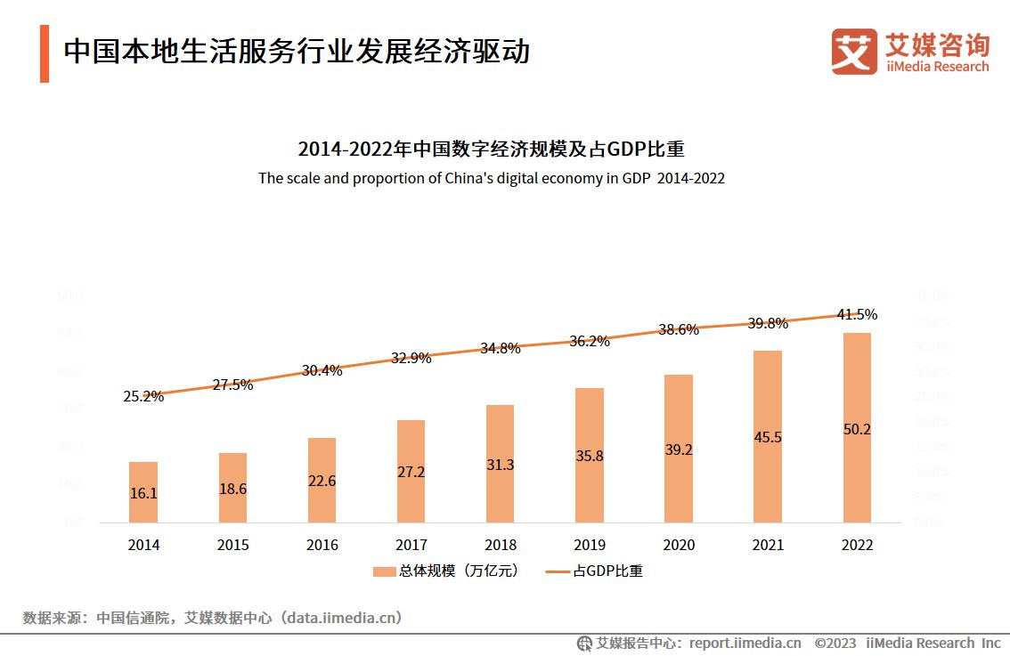 艾媒咨询|2023-2024年中国本地生活服务行业市场监测报告