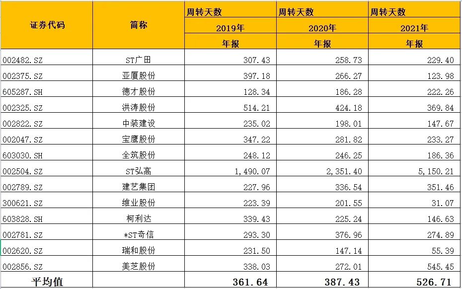 关于建筑公司应收账款论文摘要,建筑公司应收账款账务处理