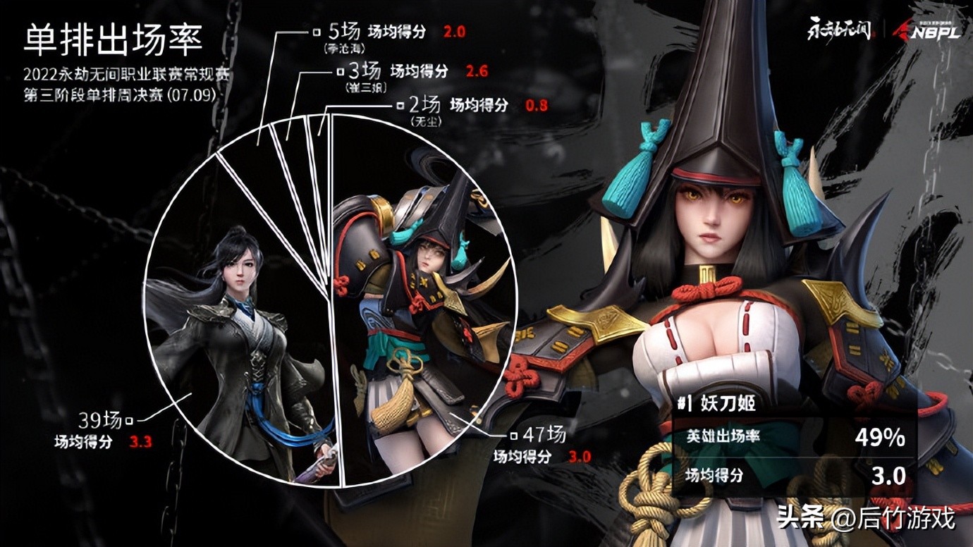 新赛季永劫无间信忠天赋怎么带,永劫无间武田信忠克制