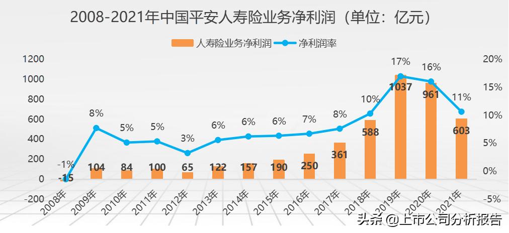 中国平安投资股票分析报告,中国平安投资策略分析