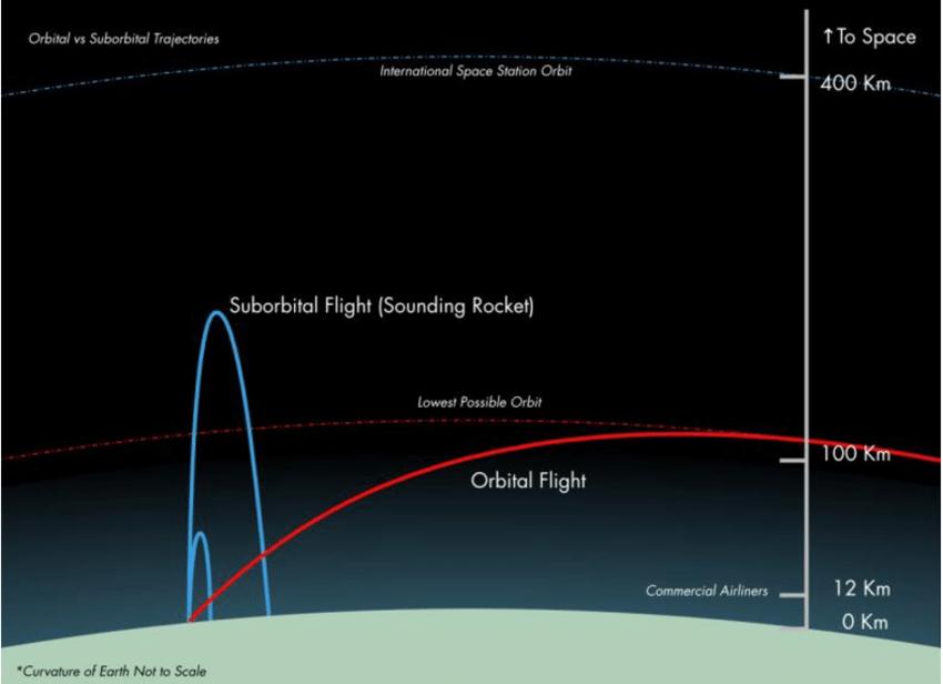 朝鲜的洲际弹道导弹能射多远,朝鲜的洲际弹道导弹射程有多远