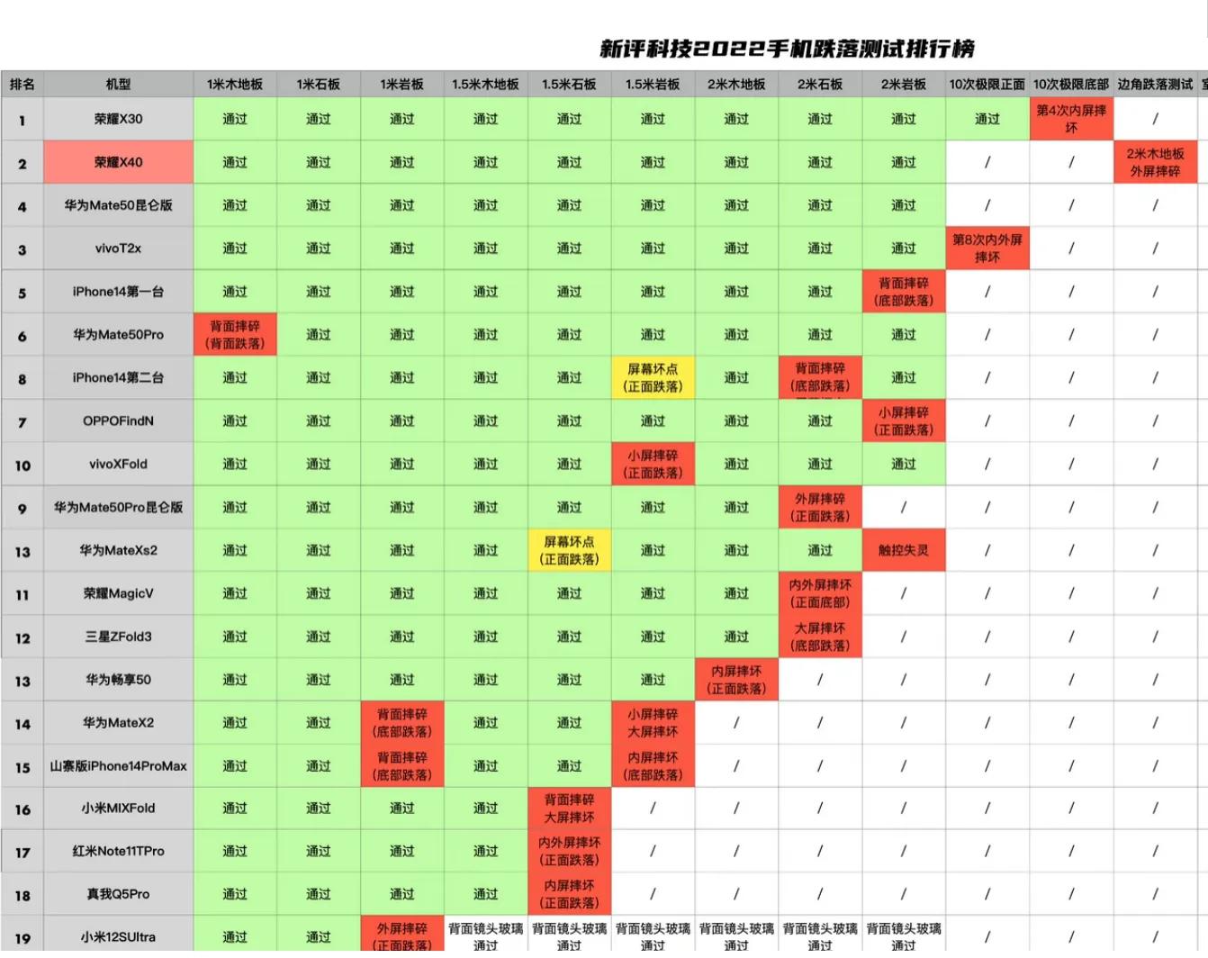 荣耀x50i拍照续航游戏测评,荣耀x50i像素好吗