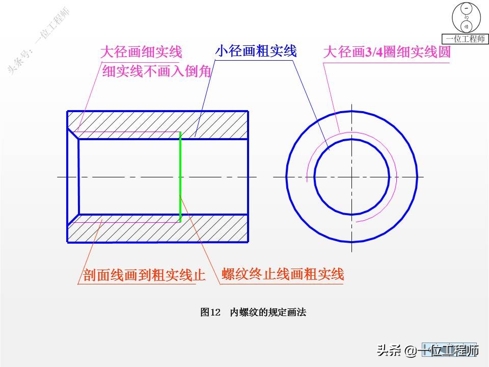 6种标准件的画法，螺纹、键销、轴承、齿轮和弹簧，60页图解说明