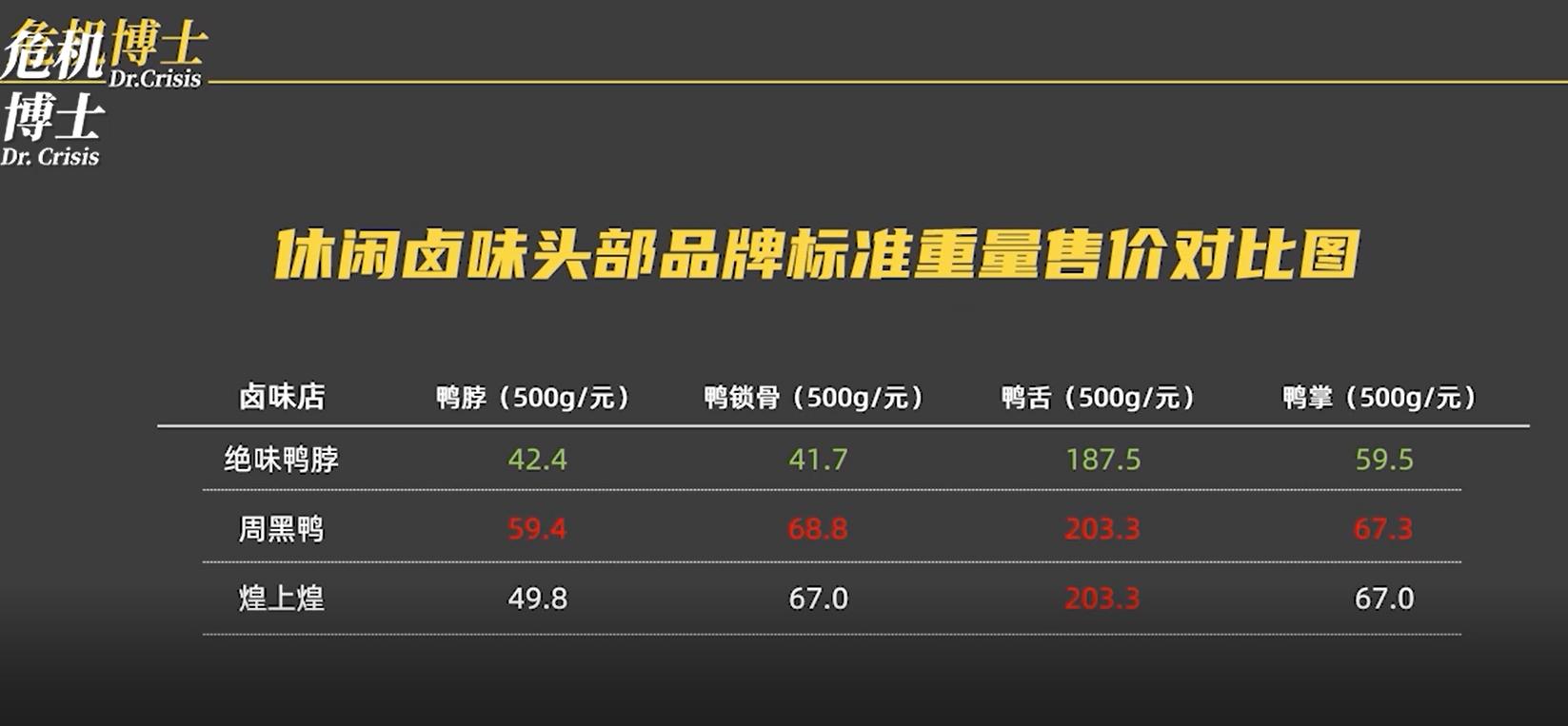 周黑鸭哪种卖得最好,周黑鸭和绝味市场现状