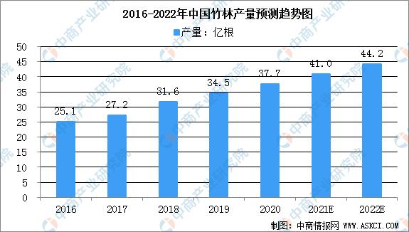 中国农产品精深加工,中国农产品加工项目