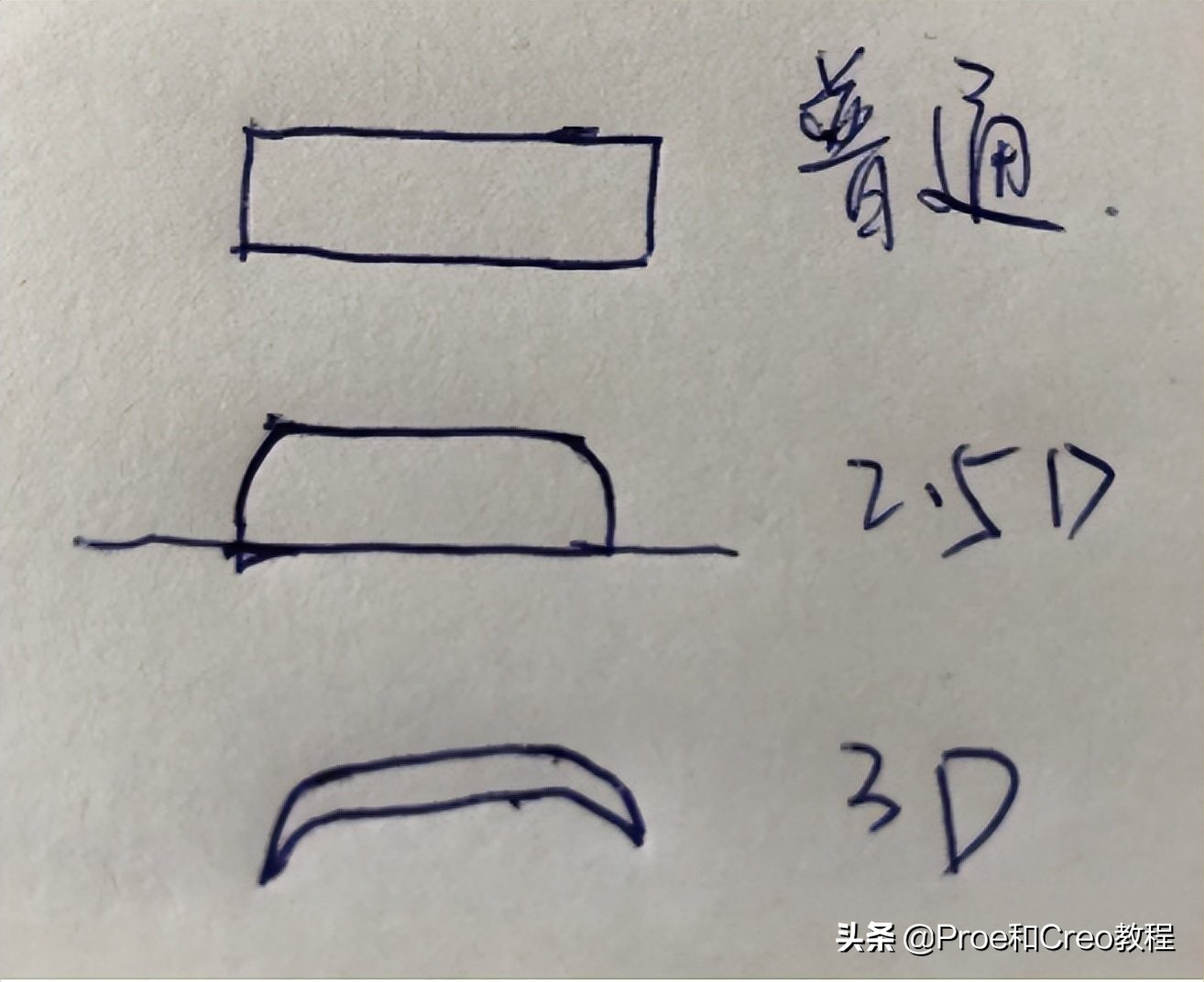 手机钢化膜价格,手机钢化膜知识介绍