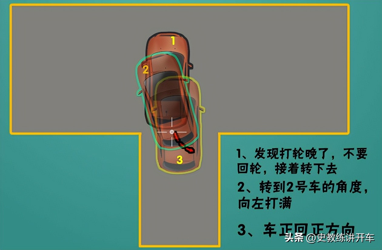 科二右倒库打早打晚怎样修正,科二右倒库打早打晚的正确方法