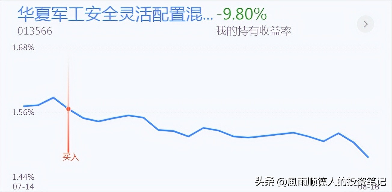 军工早盘逆市走高,军工小跌今天还能加仓吗