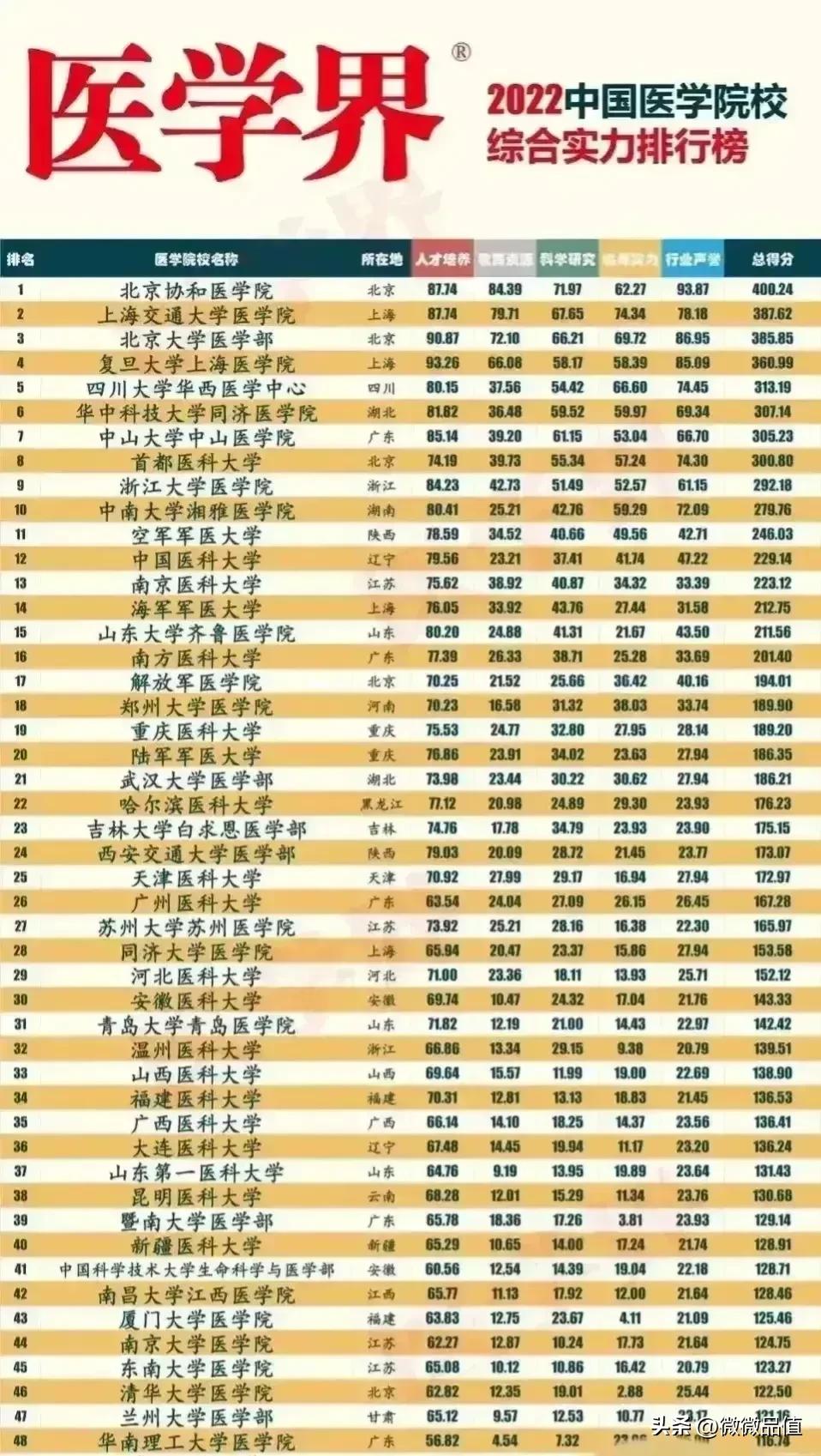 高考专业选择指南2023,2023高职高考有什么专业推荐