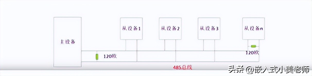 rs485通讯协议详解,rs-485通讯协议实例