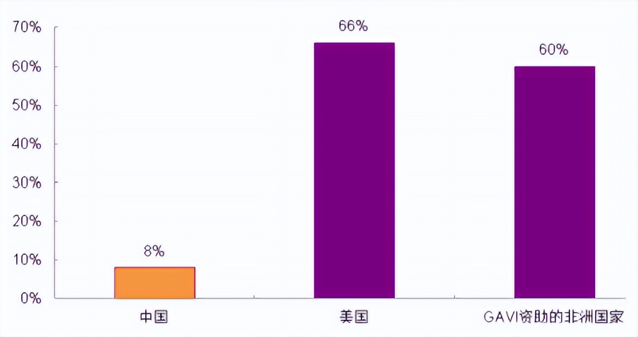 疫苗行业分析和思路,疫苗行业分析及前景
