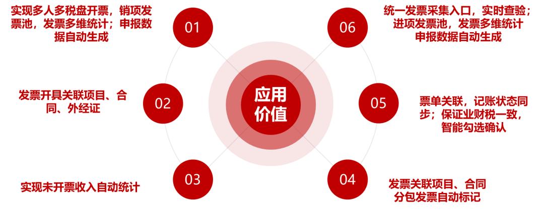 建筑行业开具的发票怎么做账,建筑行业开3%的发票怎么做账