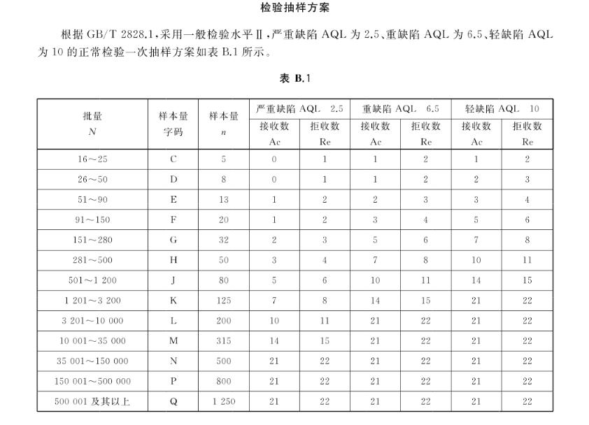 贸点点验货复杂吗,贸点点是什么