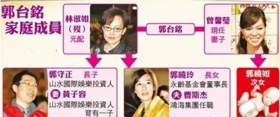 郭台铭:原配离世直呼上帝不公,却转身娶了比儿子大两岁的小娇妻