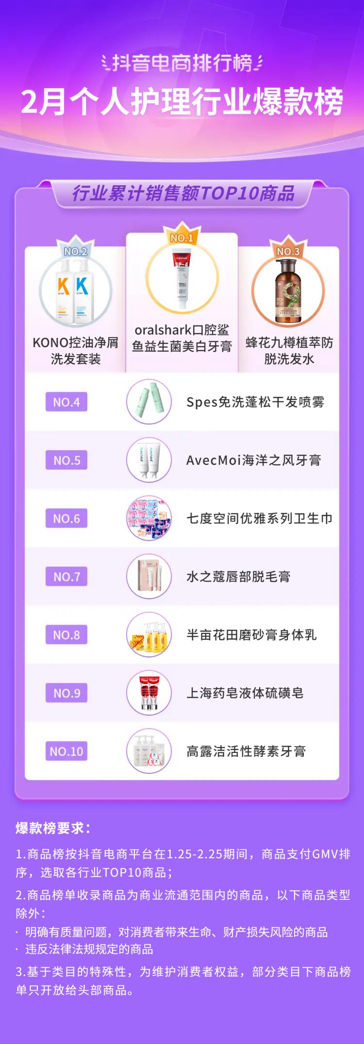 抖音电商十大潮流生活趋势报告,抖音电商如何破局