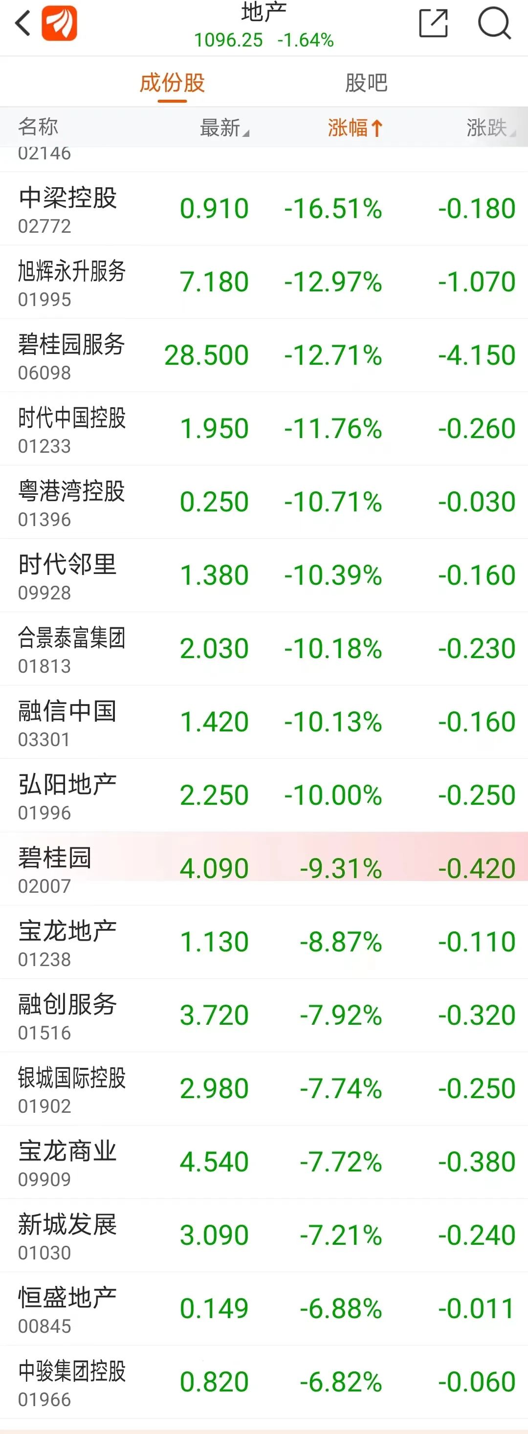 造成恒大现状的原因,现在的恒大最新消息