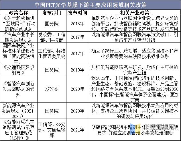 pet光学膜应用领域,光学级pet基膜市场格局