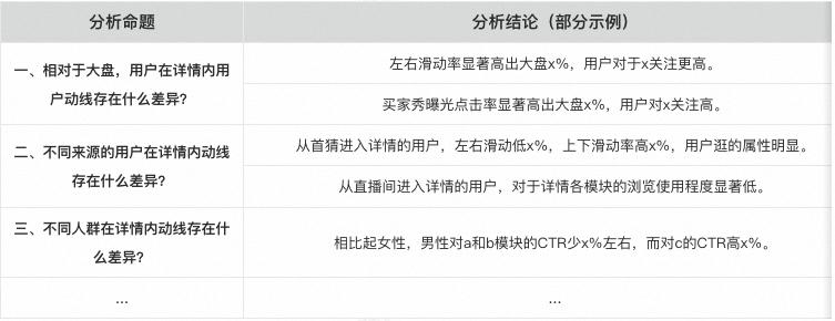 淘宝产品数据分析有什么用,淘宝数据分析怎么用