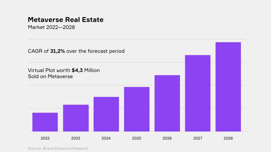元宇宙房产和现实相比有什么用,元宇宙虚拟房地产多少钱
