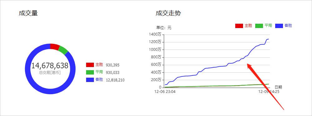 世界杯竞彩足球比分推荐实单,欧赔核心思维在竞彩中的运用