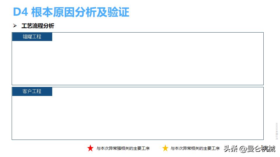 8d报告ppt范本,8d报告ppt完整版范文