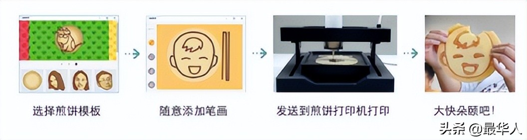 清华学霸裸辞卖煎饼,清华教授辞去9000的工作