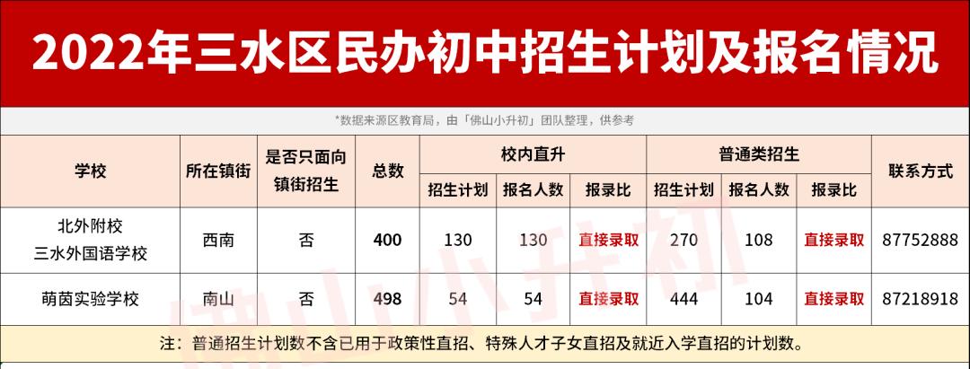 佛山小升初最好学校有哪些,佛山初中民办排名最好前十名